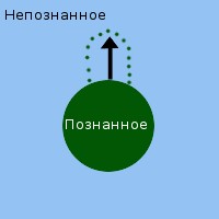 предназначение пары: составление карты Непознанного