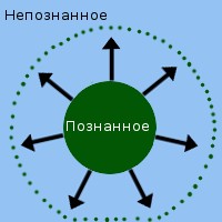 выход в Непознанное в общине сразу по нескольким направлениям