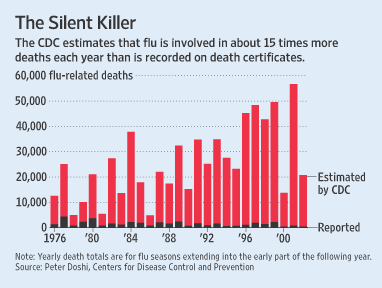 статистика смертности от гриппа